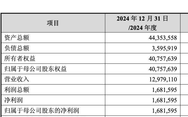 谁读懂了中芯国际的收购预案？