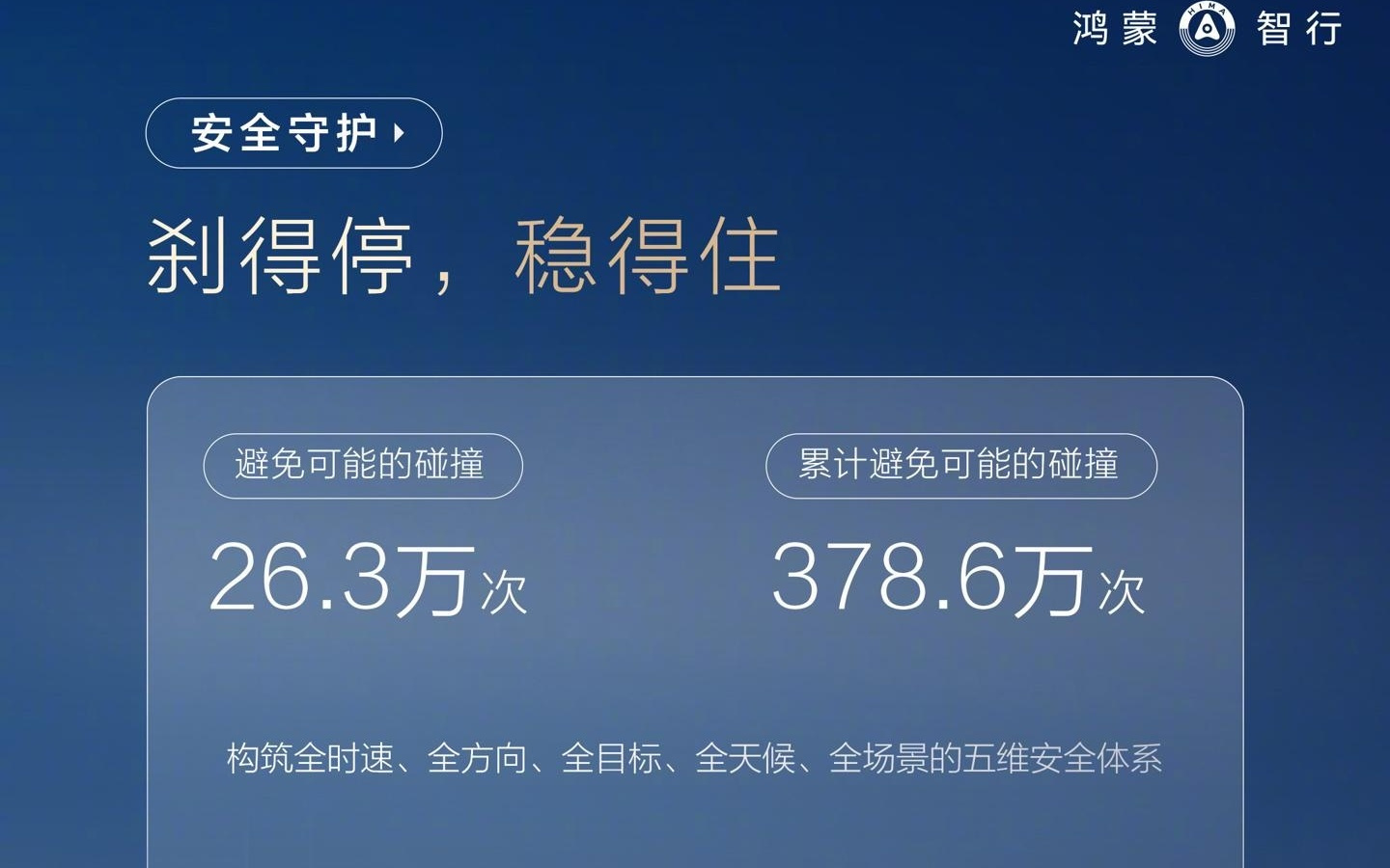 鸿蒙智行3月车主用车报告发布,辅助驾驶活跃用户占比超95%