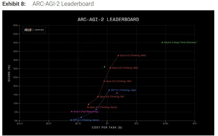 明年AI主线在哪？大摩：“去瓶颈”主题将取代芯片，看好能源基础设施