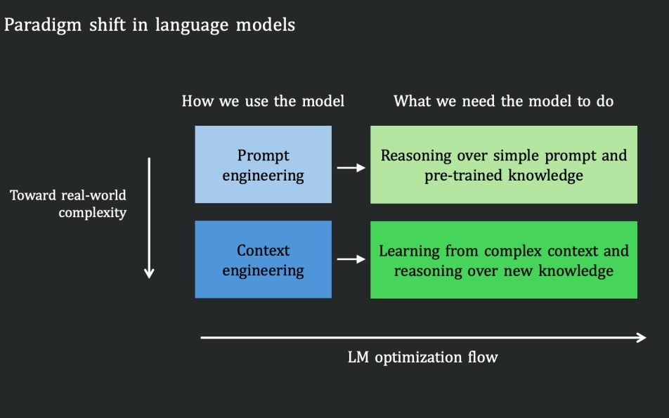 腾讯首席AI科学家姚顺雨入职后首发研究成果