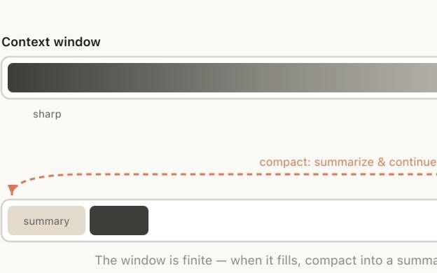 百万Token白烧？Claude官方下场：5招治好上下文腐烂