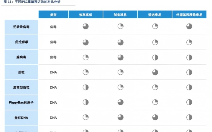 细胞级抗衰，硅谷富豪们正押注这项诺奖技术