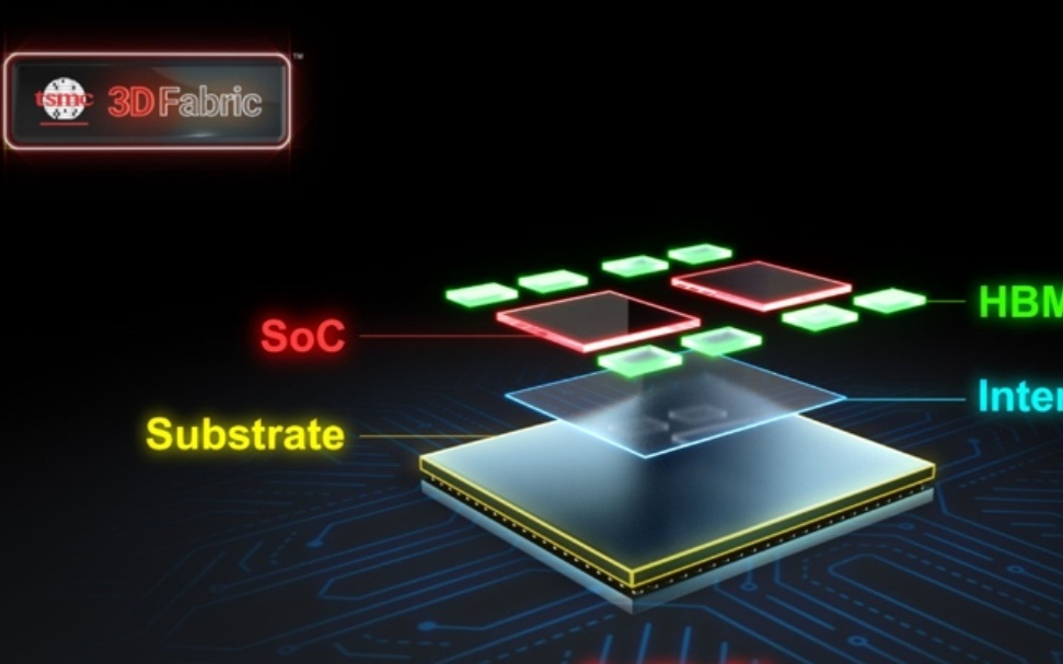 台积电CoWoS封装全线满载，外包订单加速英伟达、苹果芯片交付
