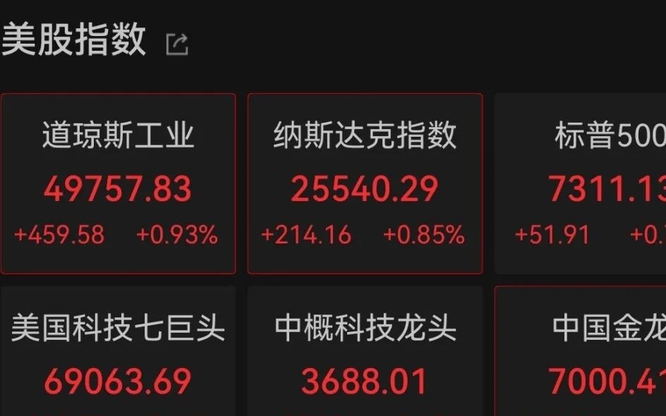 美股半导体股，集体大涨