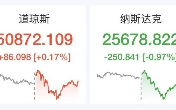 美股存储芯片深夜大跌，ARM跌逾6%，高通跌超5%，国际油价拉升