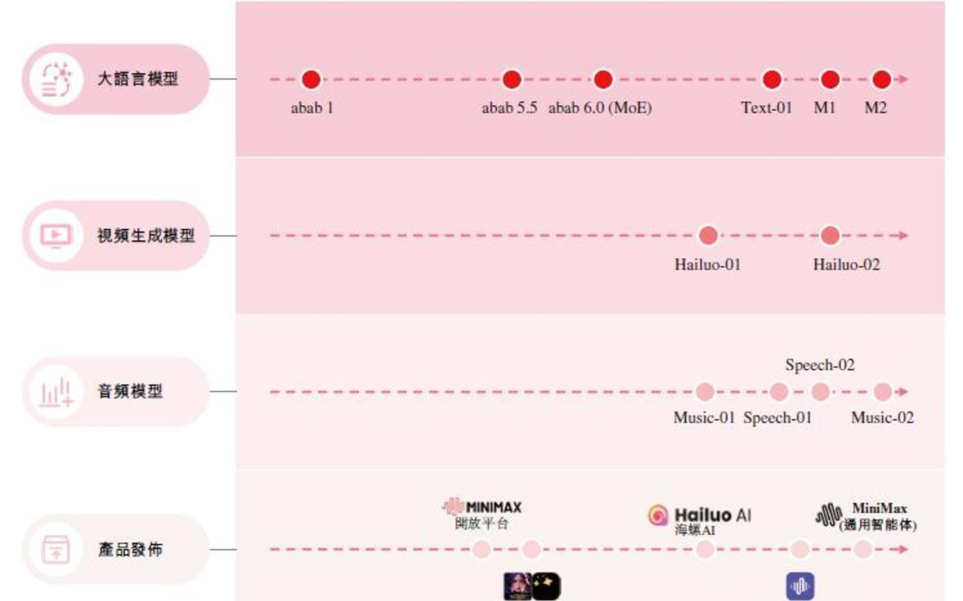 争夺“大模型第一股”，智谱向左、MiniMax向右