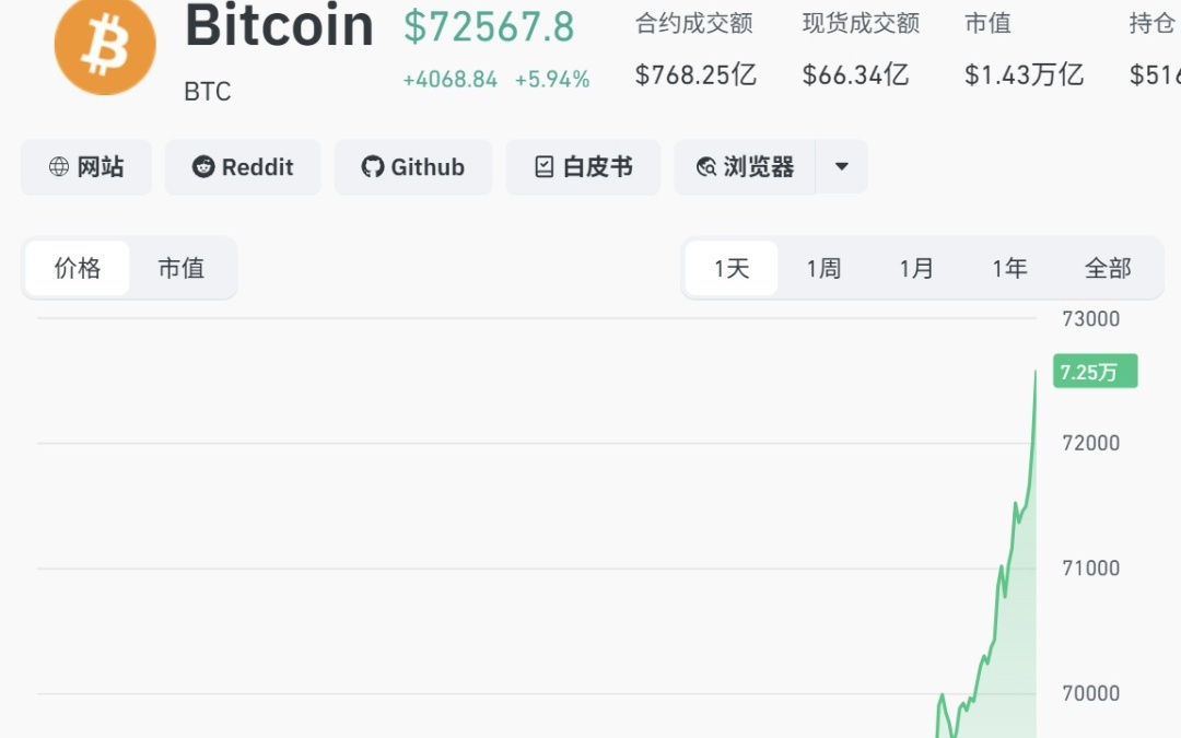 刚刚,中东大消息!全线暴涨,超12万人爆仓
