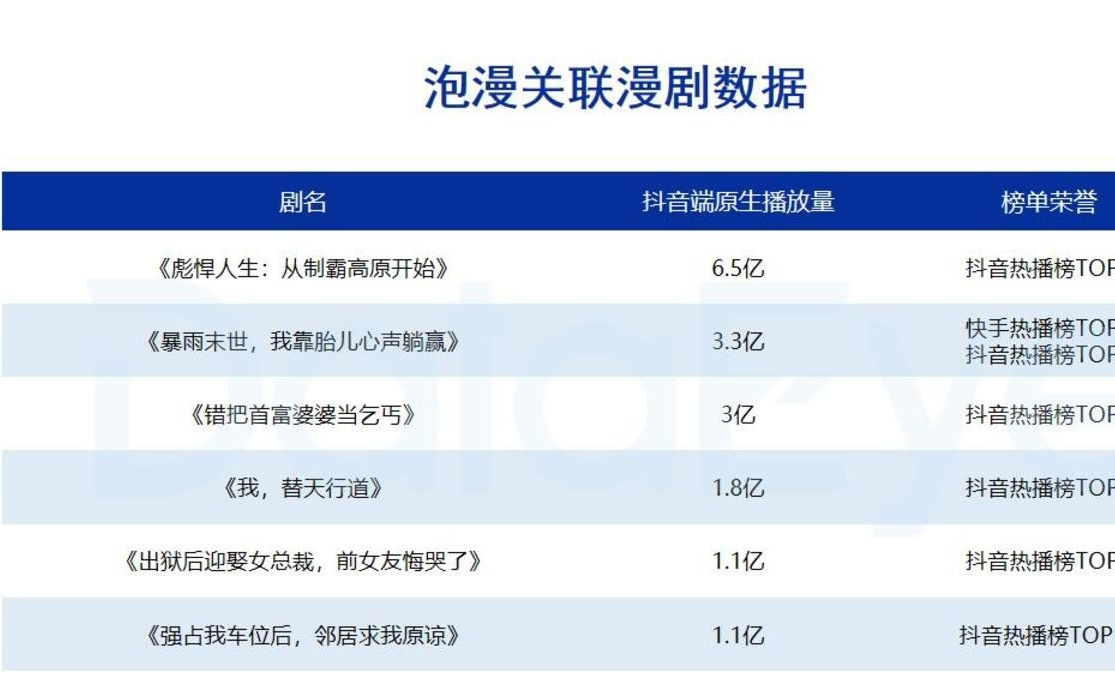 掌阅科技升级旗下AI漫剧平台，AI短剧产业自闭环将成为头部大厂的必选项？