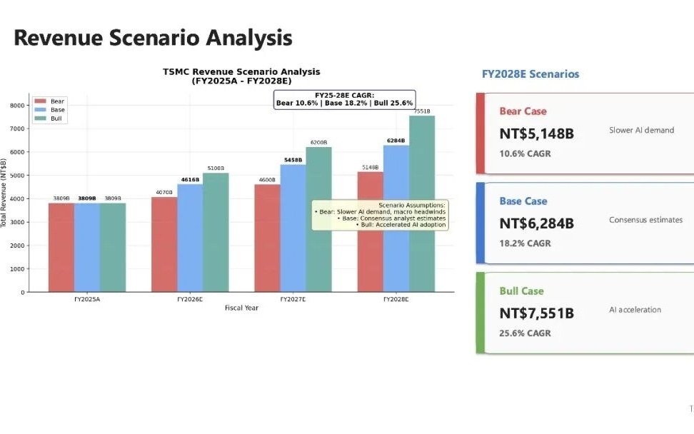 MiniMax发布新一代Agent大模型M2.7，首次展示模型自我进化路径