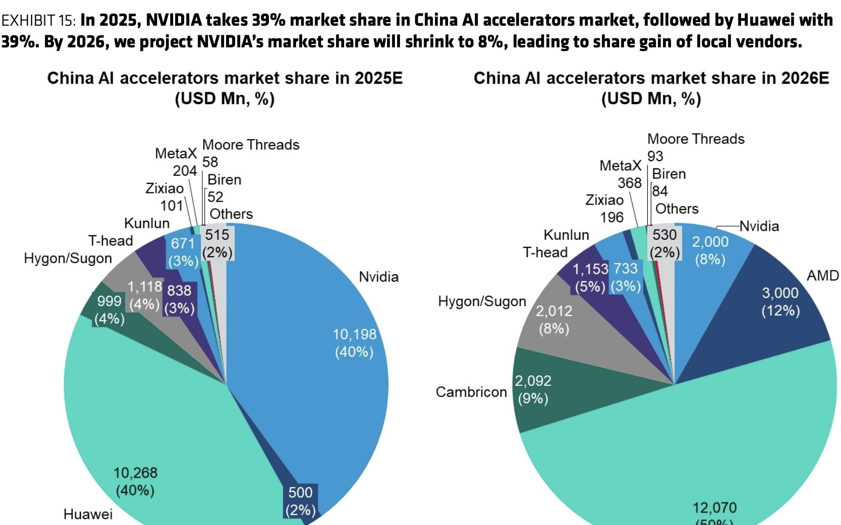 摩尔线程去年预亏10亿，旗舰GPU量产