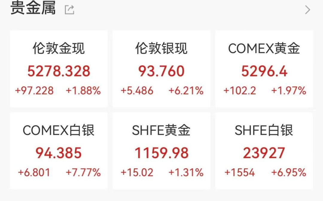 道指深夜跳水超500点，美股半导体下挫，英伟达跌超4%，国际油价飙升3%，特朗普不满意伊核谈判进展