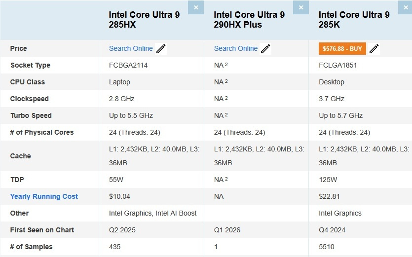 英特尔酷睿Ultra 9 290HX Plus笔记本处理器PassMark跑分曝光