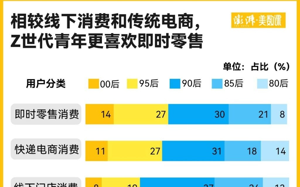 美团京东饿了么被约谈背后：外卖之战为何打得如此激烈？