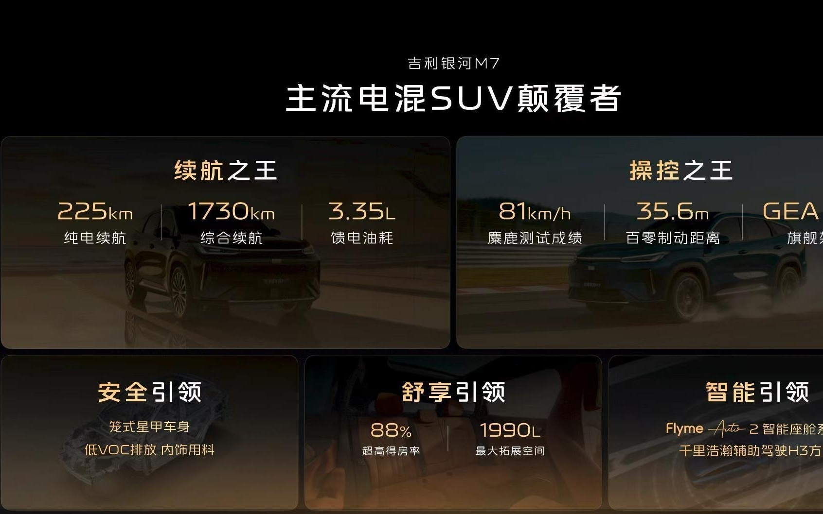 首搭神盾金砖电池,吉利银河M7亮剑电混SUV市场