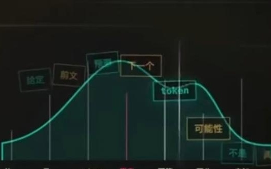 AI幻觉大揭秘！为何AI总会一本正经地胡说八道？