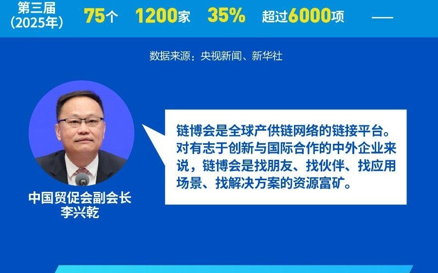 英伟达、英特尔都来了！今年链博会的“神秘大咖”是谁？亮点抢先看