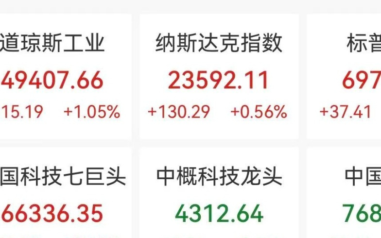 闪迪飙涨15%，美股半导体深夜爆发，国际油价大跳水，特朗普称将降低印度关税至18%