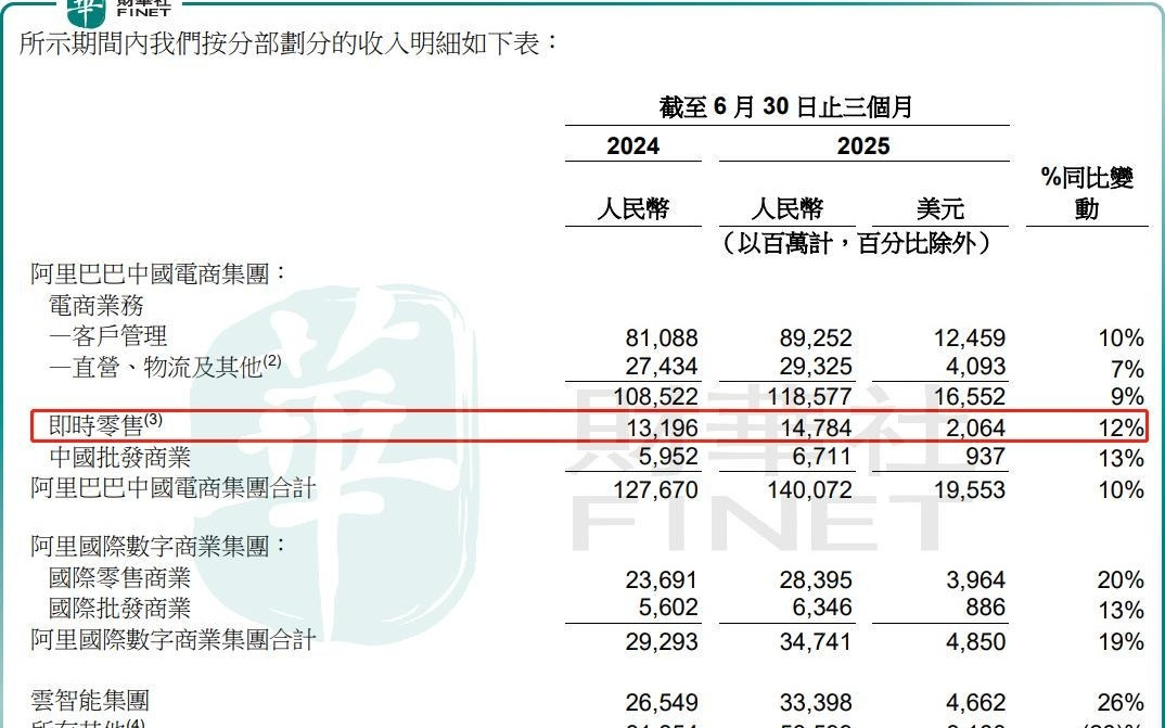 高德地图落子“到店”！阿里此举意欲何为？