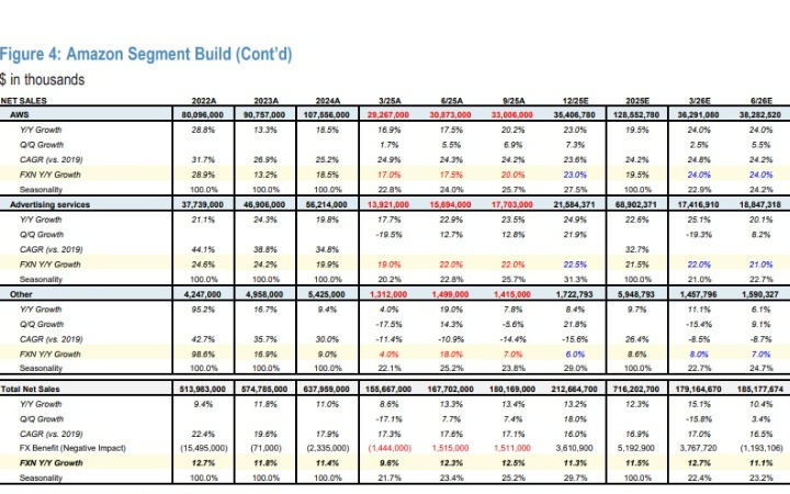 亚马逊年度云计算大会开幕，今晚CEO登场，新AI芯片能“追赶谷歌TPU”吗？