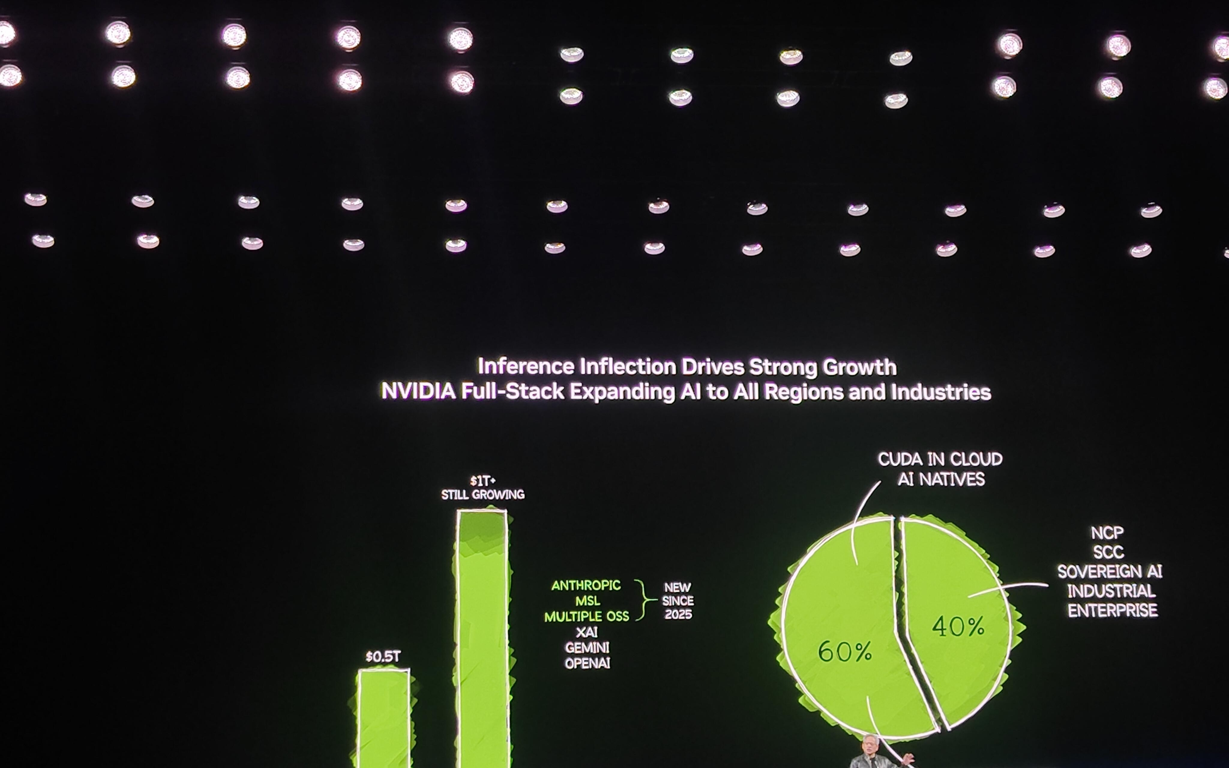 黄仁勋GTC抛出万亿美元收入预期，Rubin平台新芯片亮相