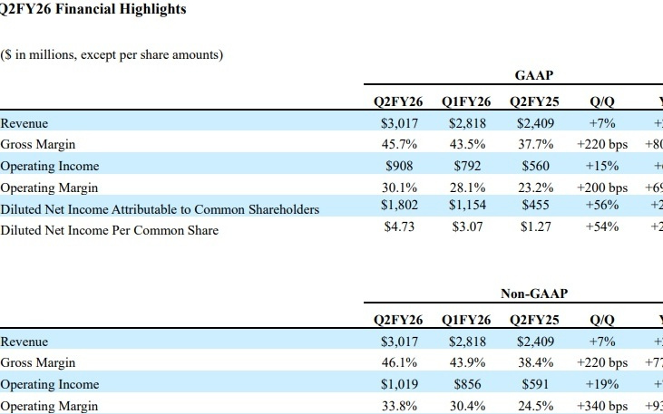 HDD双寡头吃满“AI基建红利”! 继希捷之后 西部数据(WDC.US)也实现炸裂式增长 净利润激增296%