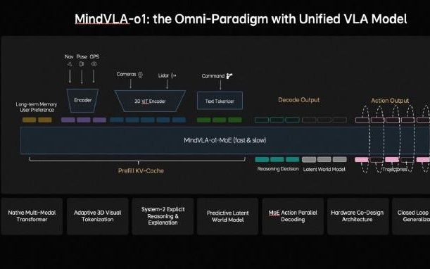 理想李想：自动驾驶，只是物理AI的一个起点