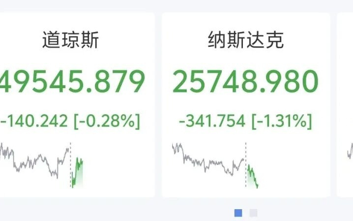 美股半导体深夜全线重挫,AMD、高通跌6%,国际油价下挫,美联储加息概率大增