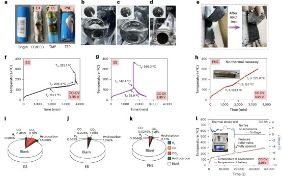 全球首次！我国钠离子电池取得重大突破，彻底阻断热失控