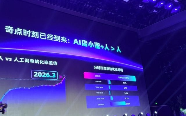 AI店小蜜首创按通计费模式 重构电商客服成本曲线 | 新经济观察