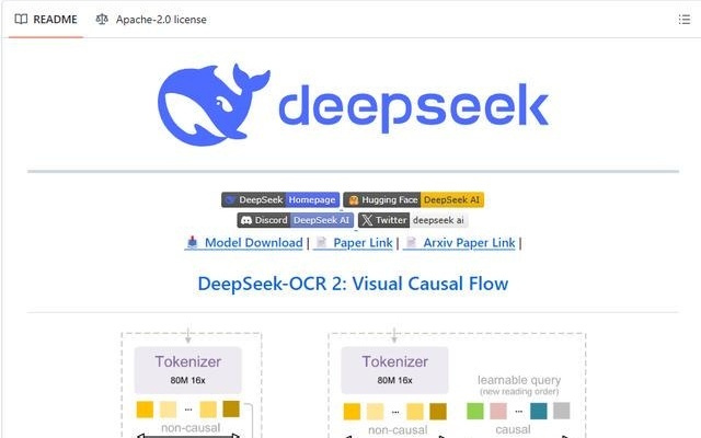 DeepSeek又发新论文：让AI用“人类思维”理解图像