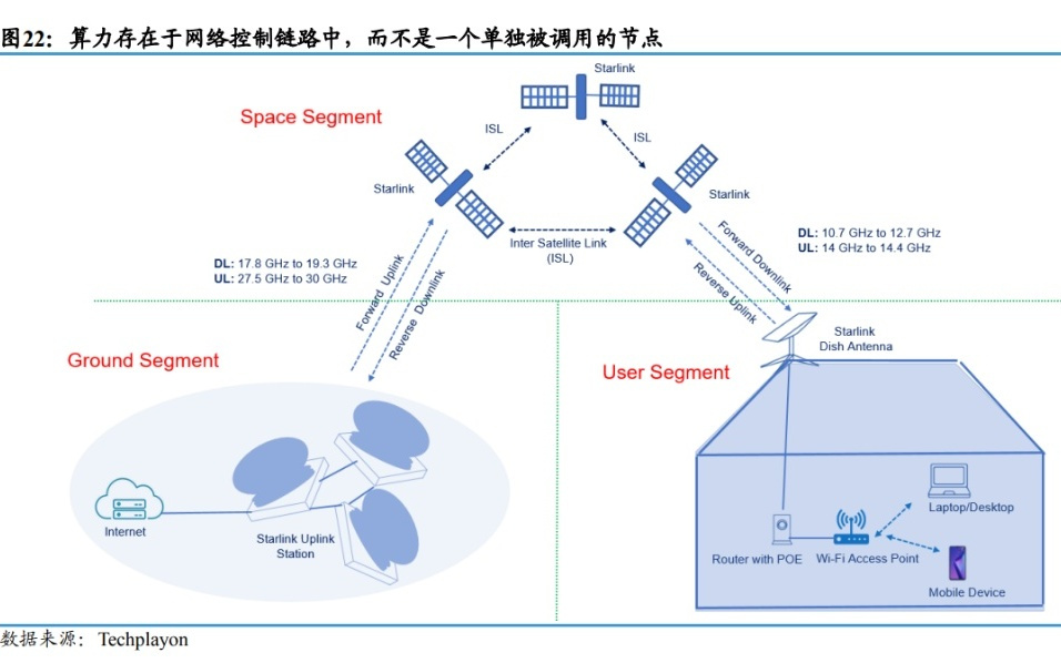算力突围的终极战场不在硅谷，而在太空轨道