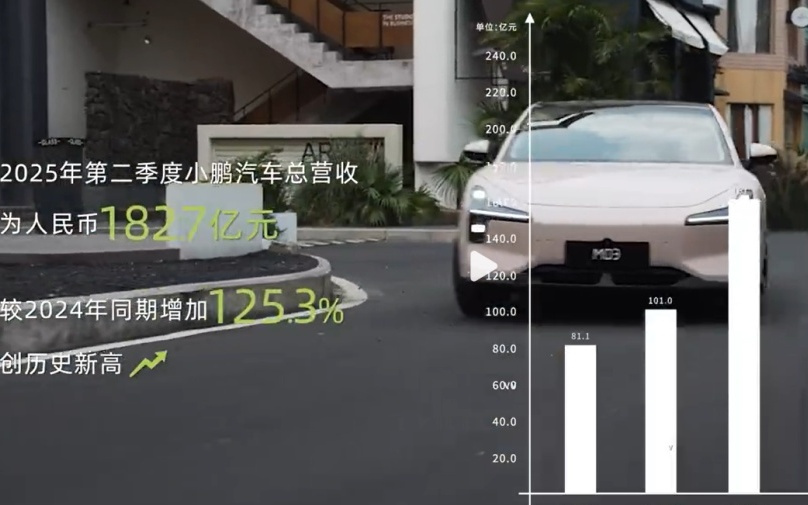 小鹏历史性突破！