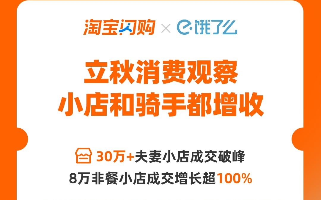 淘宝闪购平台30多万家餐饮小店成交突破峰值 饿了么骑手平均收入达去年的1.4倍