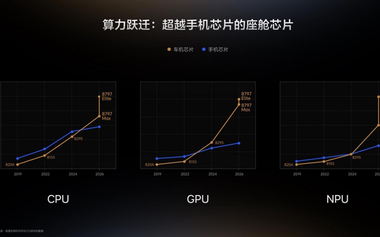 理想新一代旗舰座舱正式发布,搭载高通全新芯片支持苹果CarPlay