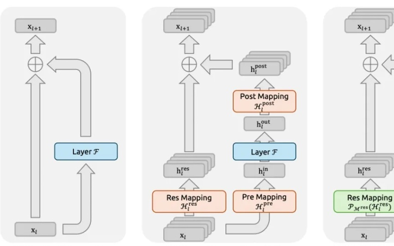 刚刚，梁文锋署名，DeepSeek元旦新论文要开启架构新篇章