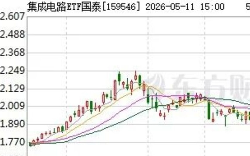 数量只增3.8%，金额却暴涨99.6%：芯片出口不靠走量，靠涨价