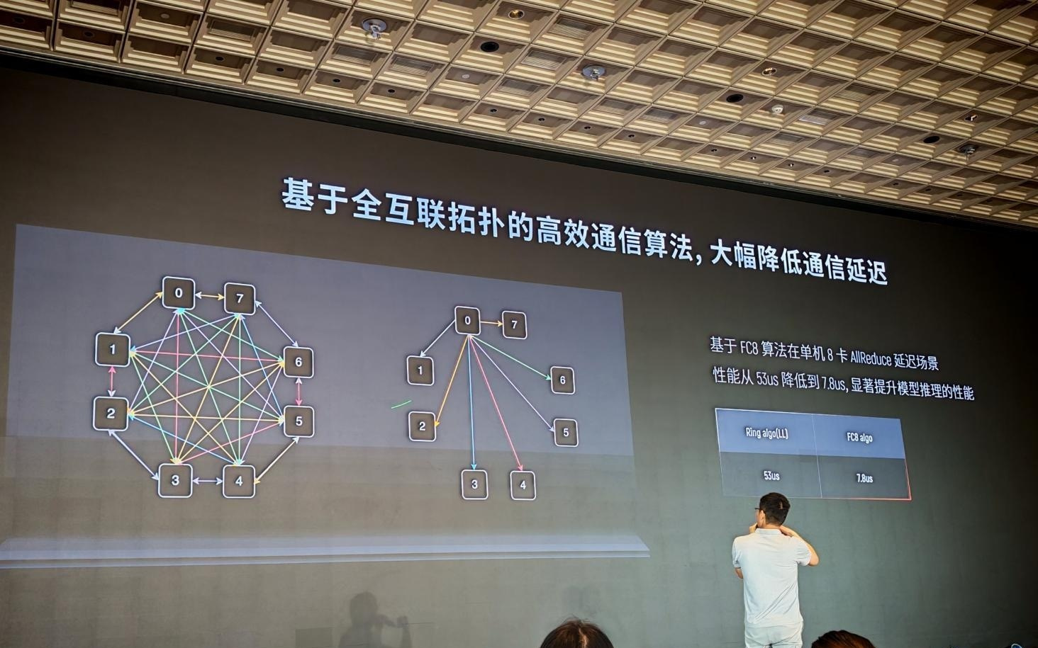 摩尔线程吴庆：MUSA三大创新落地，助力大规模集群训练效率提升