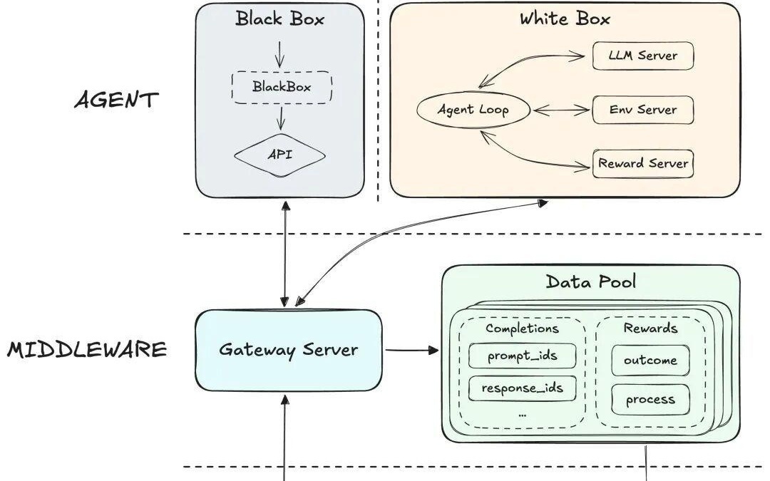 训练加速40倍、打破“不可能三角”：MiniMax Agent RL 架构解密