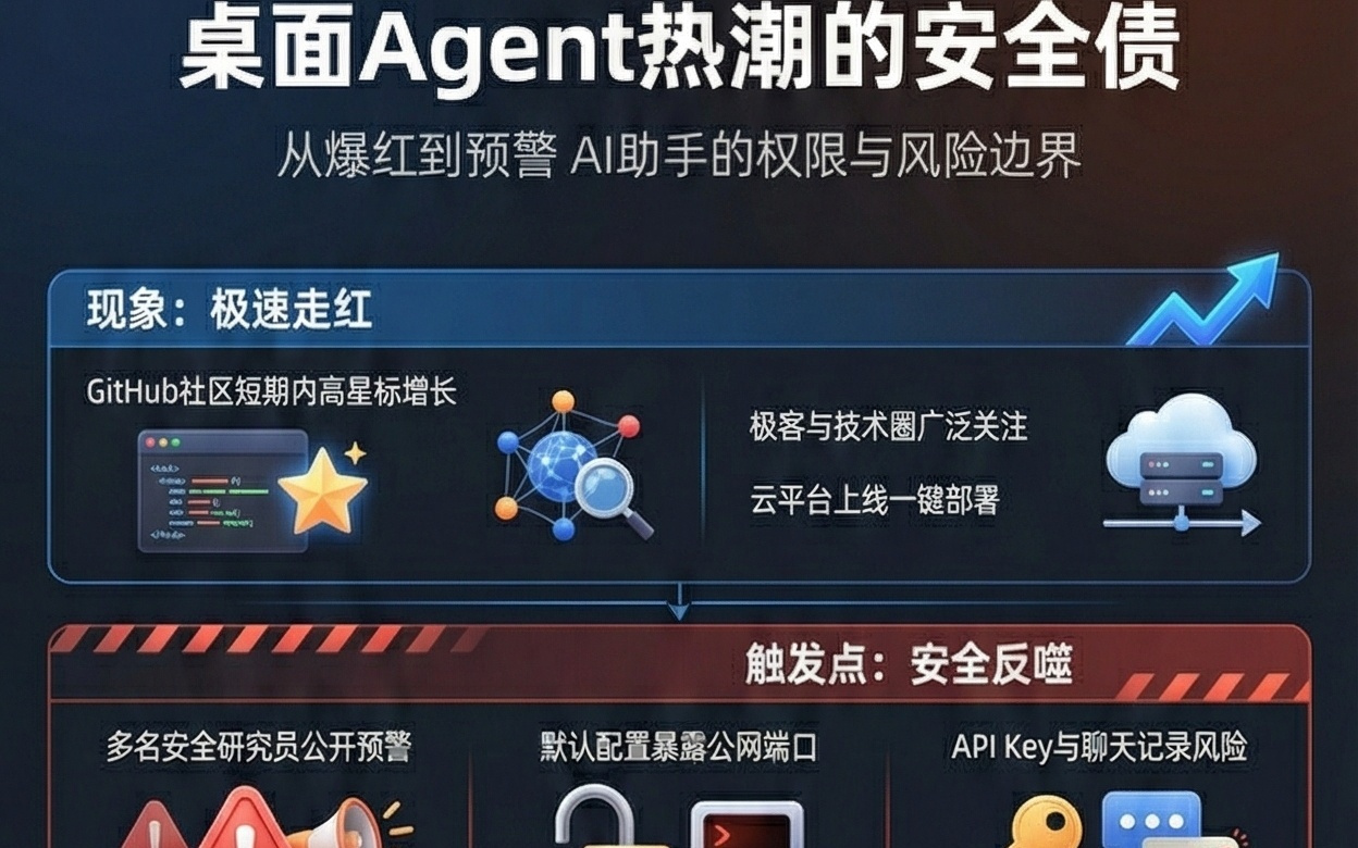 谁来防御桌面Agent的危险时刻