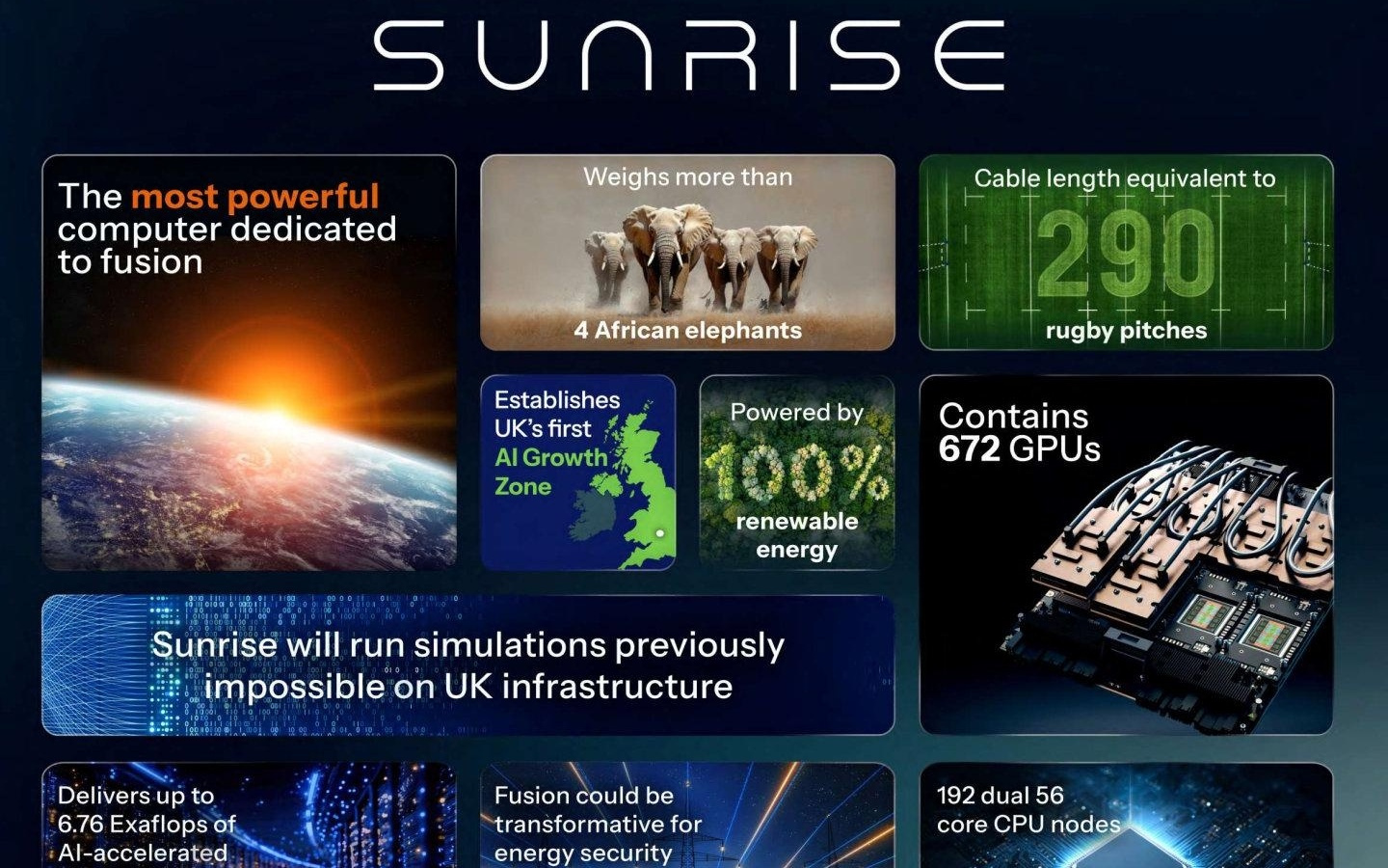 英国宣布超级计算机项目"Sunrise"，为核聚变探索提供算力支持