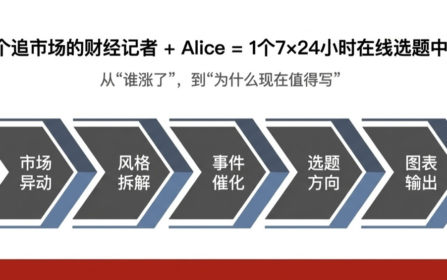 蓝鲸记者训练营复盘｜万得集团副总裁葛正琦：财经记者如何用好金融智能体？