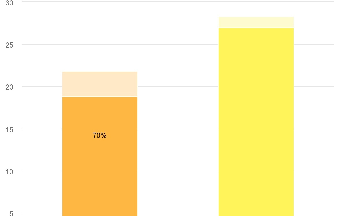 缺口约30万吨：AI基建狂潮引爆2025年铜供应危机