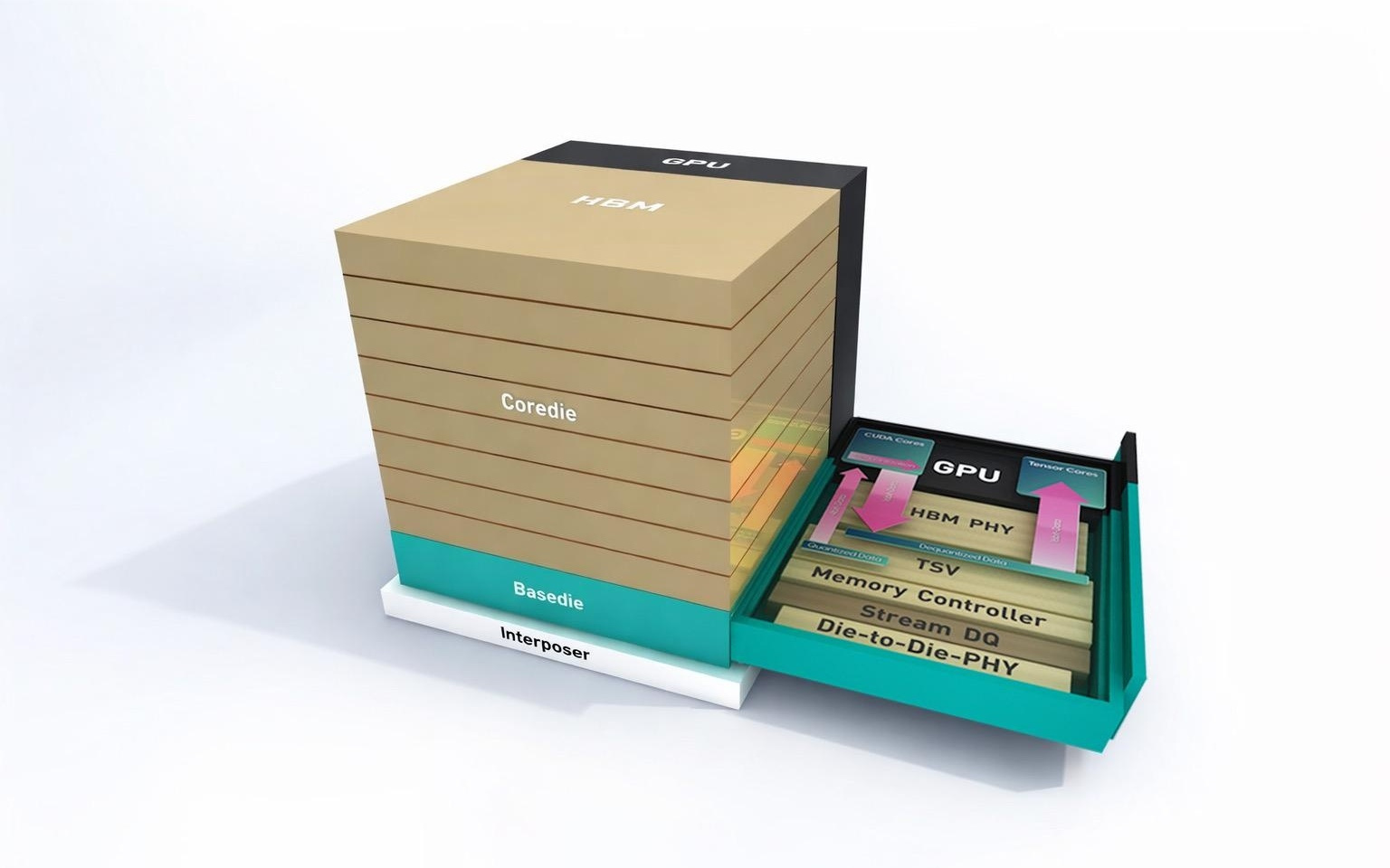 SK海力士预告在CES 2026展会上首次展示16层48GB HBM4