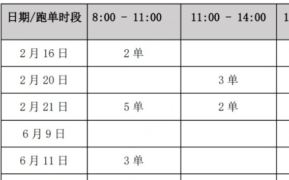 牛津硕、南洋博送外卖？美团：学历无法证实，4个月配送34单
