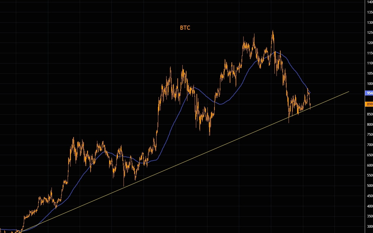 狼真的来了？量子计算对比特币威胁“不再是理论”，分析师：20-50%比特币存在“安全隐患”