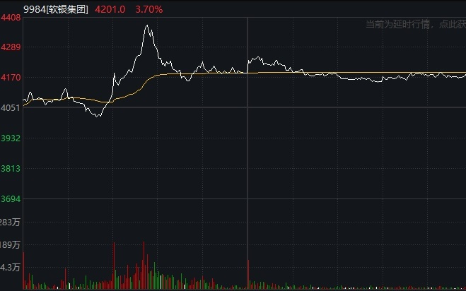 “孙正义全力以赴！”软银拟再向OpenAI投资最高300亿美元
