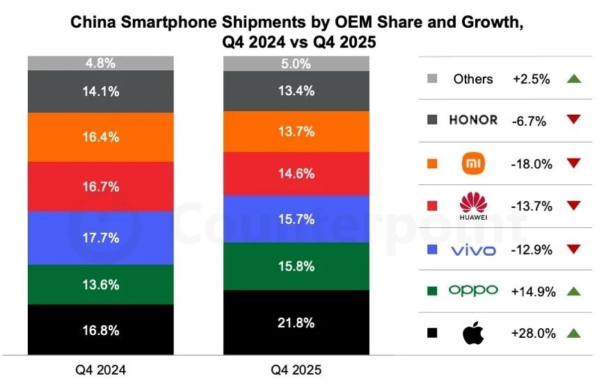 机构：存储成本上升，对2026年智能手机市场前景持谨慎态度
