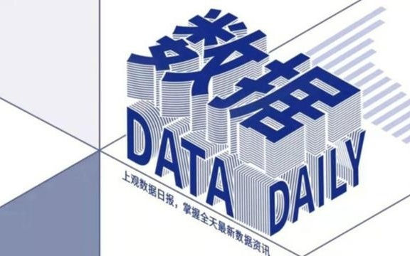 今日数据精选:美国ChatGPT卸载量激增3倍;我国无主金融资产或超万亿