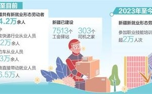 真招实招，服务新就业群体（大数据观察）