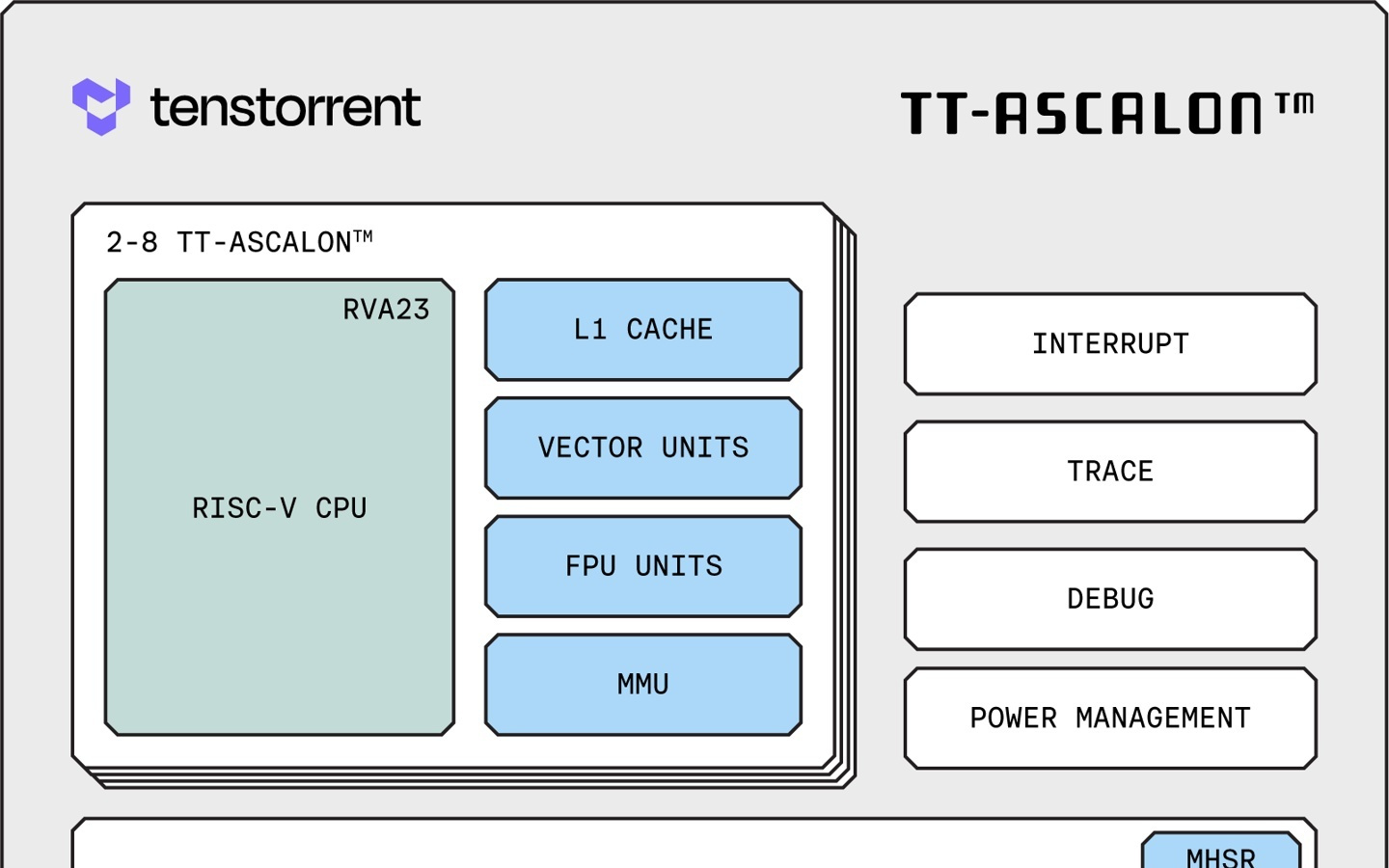 Tenstorrent推出世面最高性能RISC-V CPU IP TT-Ascalon